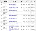 275 KB